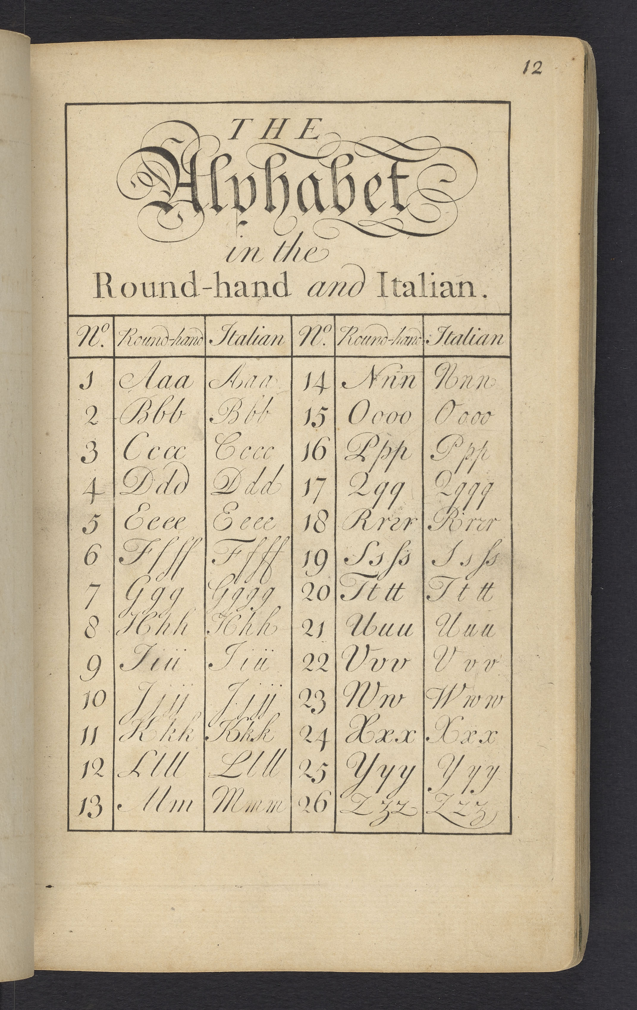 The Young Clerk's Assistant; or Penmanship Made Easy, Instructive, and Entertaining